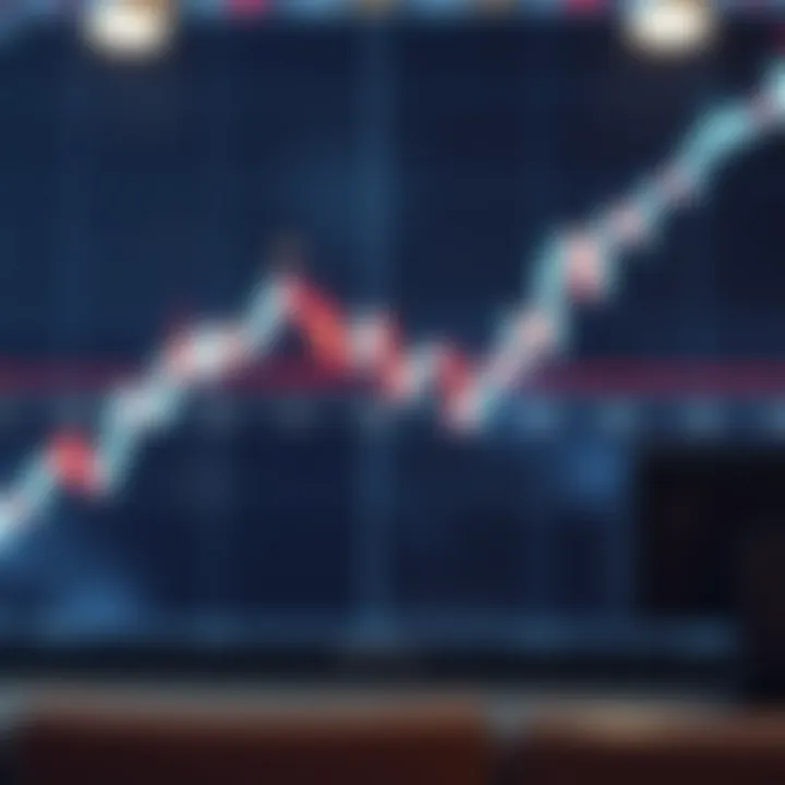 Trading setup illustrating support and resistance levels for making informed trading decisions
