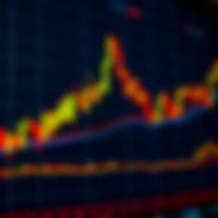 Candlestick chart showing price movement patterns in financial trading