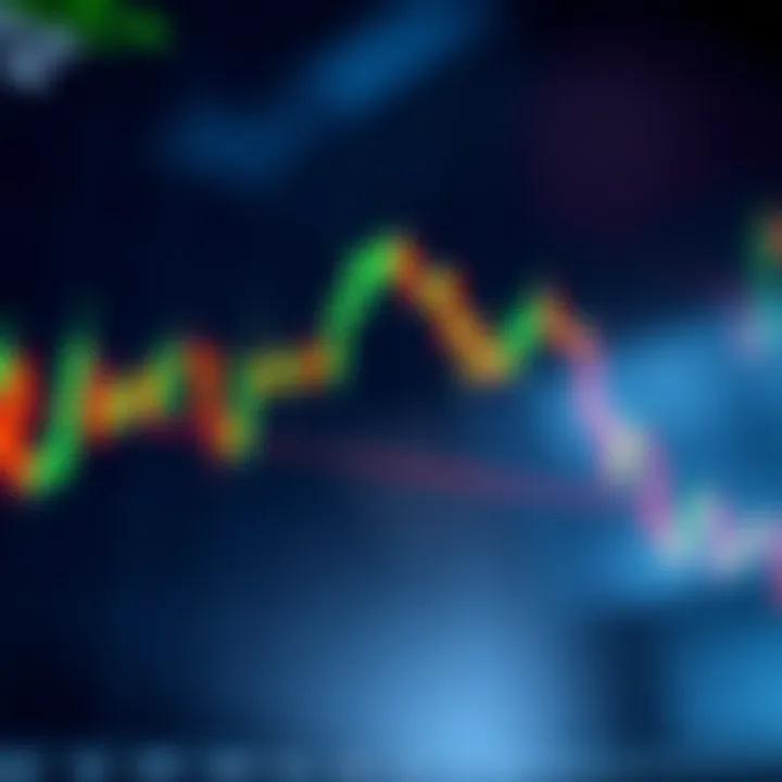 Chart displaying candlestick patterns used in price action trading
