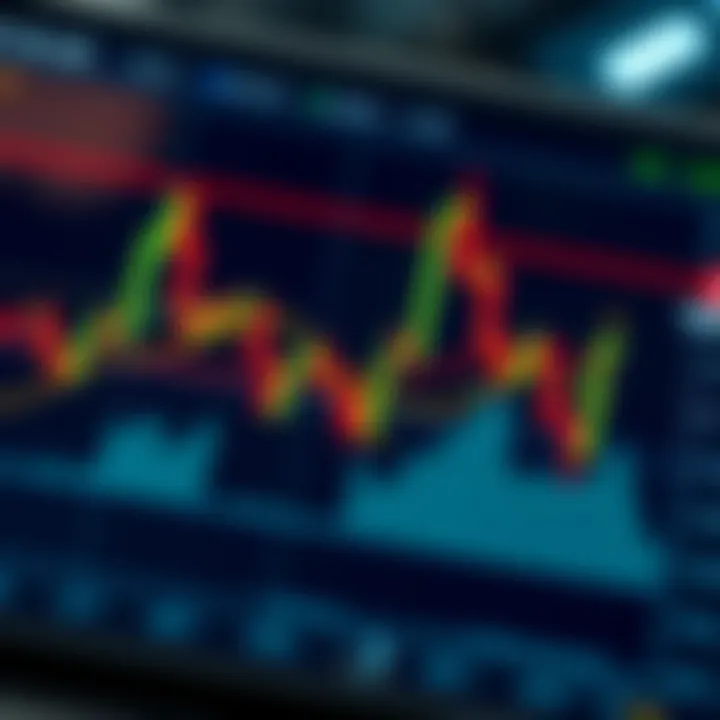 Chart displaying price movement patterns used in price action analysis