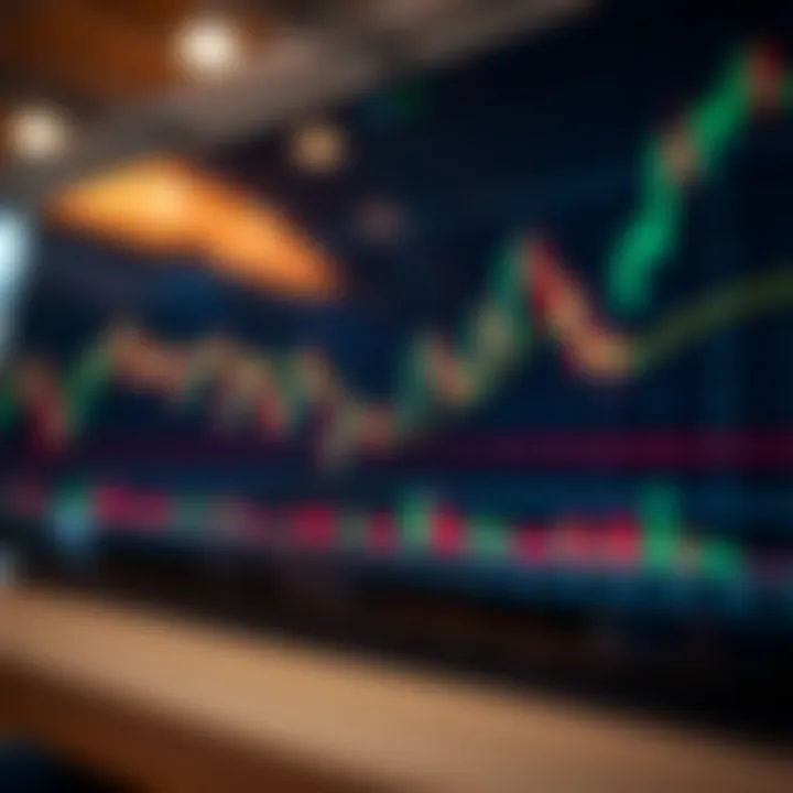 Chart showing price movement patterns and candlestick formations for trading analysis