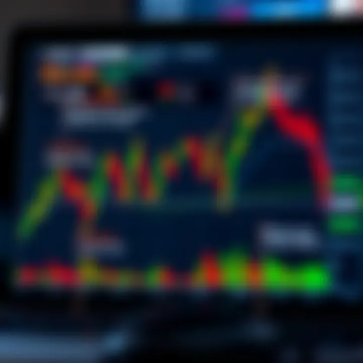 Annotated trading chart highlighting examples of graphical price action signals with trend lines and breakout points