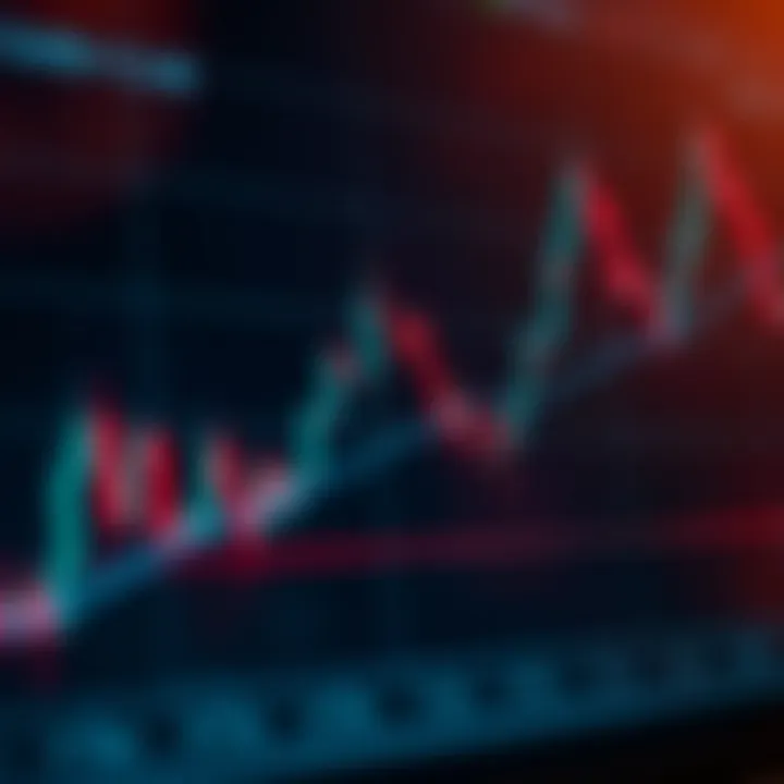Graph depicting trend lines and support resistance levels in trading analysis