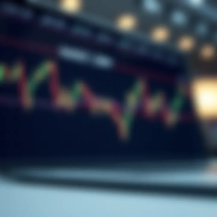 Graph showcasing trend lines and support resistance levels for market analysis