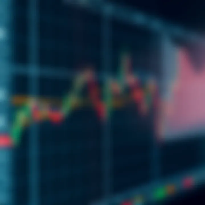 Graph showing trend lines and support resistance levels used in price action analysis