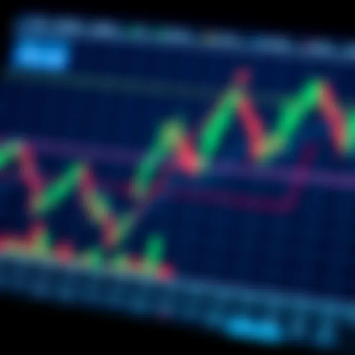 Technical analysis chart displaying triangle formation signaling market consolidation