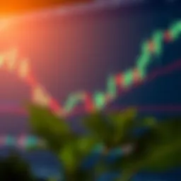 Graph highlighting reversal and continuation candlestick signals on a financial market chart