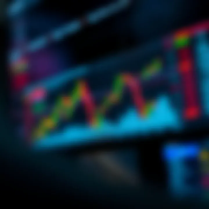 Chart illustrating risk management techniques for quick binary option trades