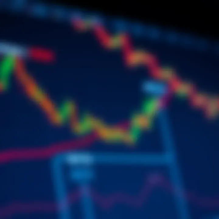 Graph showing risk and reward balance in binary options trading