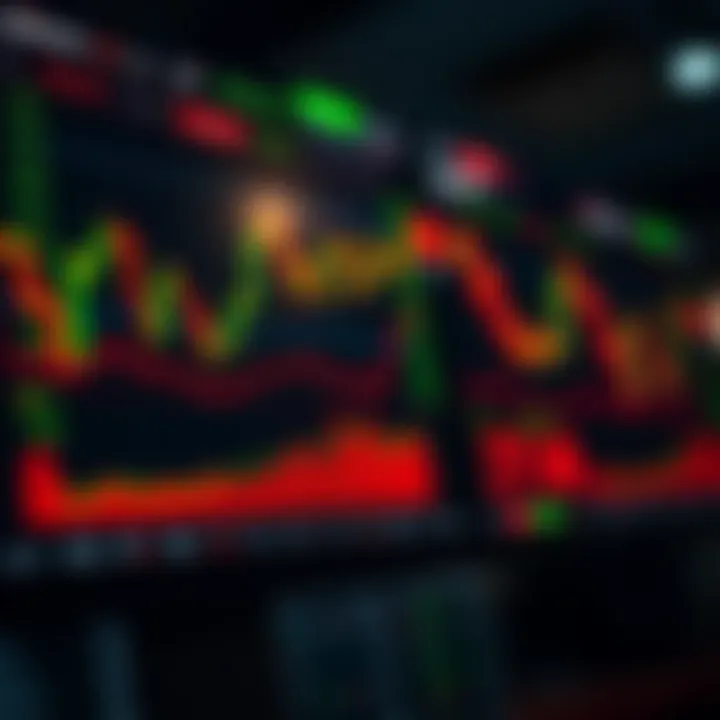 Interface of a stock trading demo account with charts and market data