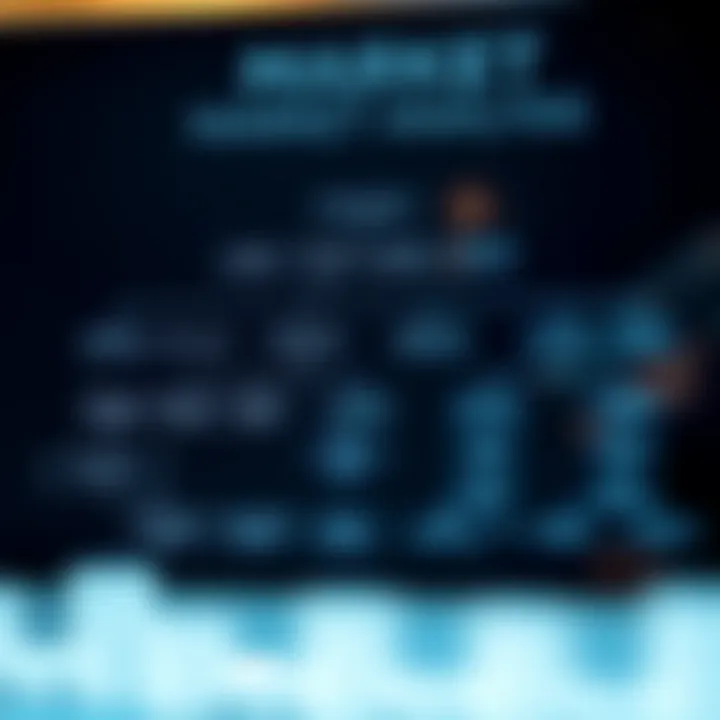 Flowchart showing strategic application of market analysis methods in diverse business contexts