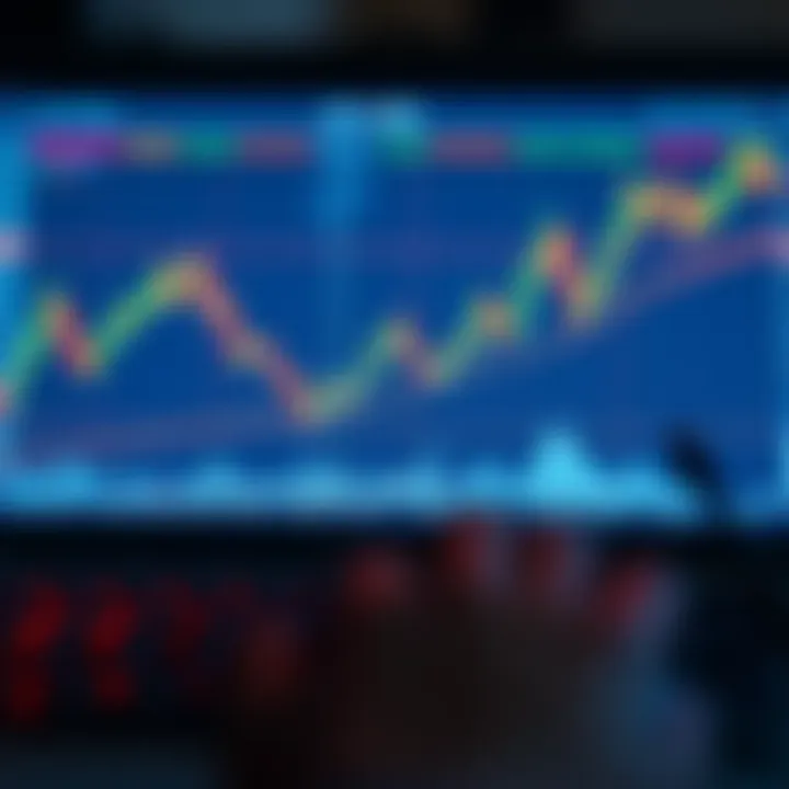 Graph displaying rapid binary options trading trend lines with key indicators over short time intervals