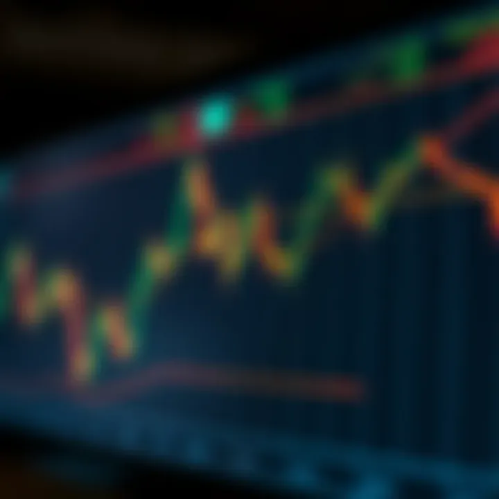 Graph showing support and resistance levels highlighted on a binary options trading chart