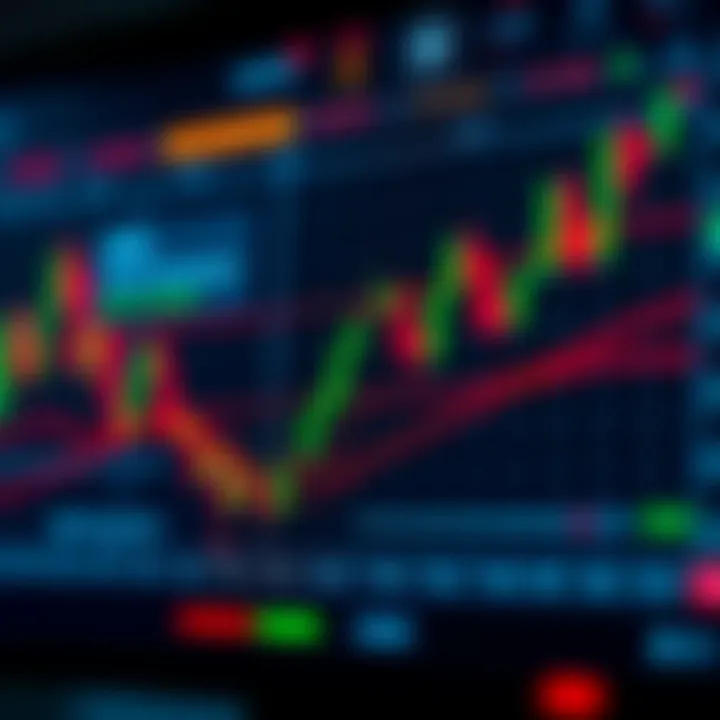 Graph displaying key support and resistance levels used in price action trading analysis