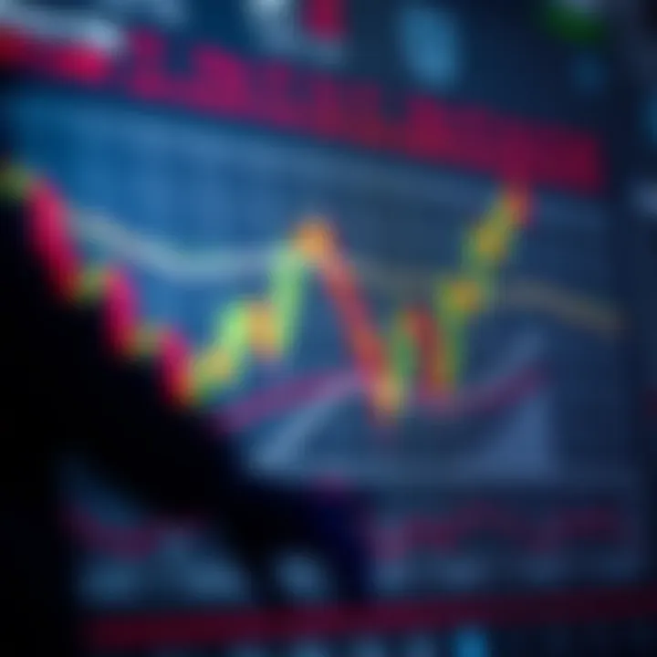 Trading chart highlighting key support and resistance levels as part of price action analysis