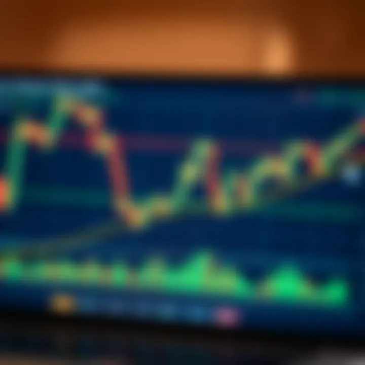 Chart displaying candlestick patterns and technical indicators for binary options trading