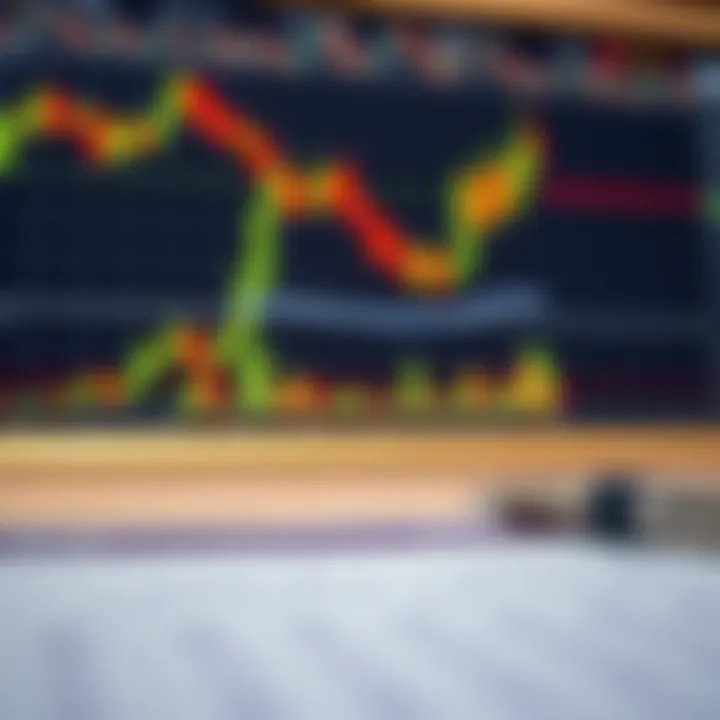 Technical analysis chart with indicators and risk management tools for day trading