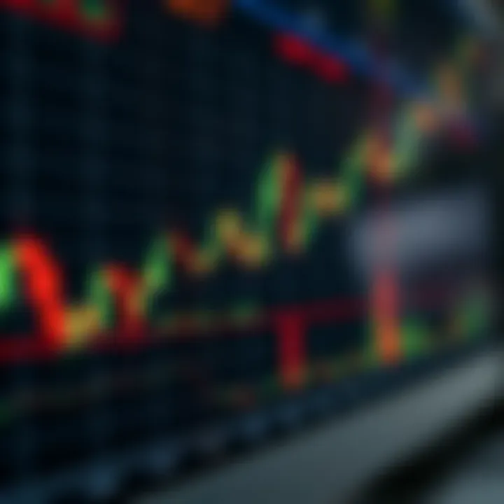 Technical indicators overlaid on a binary options chart highlighting market signals
