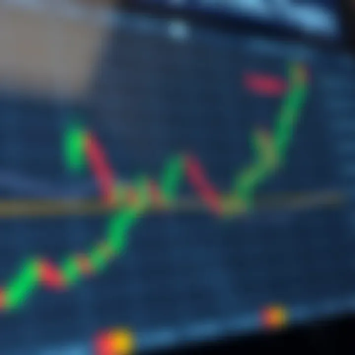 Illustration of trading strategy using support and resistance zones to make informed binary options decisions