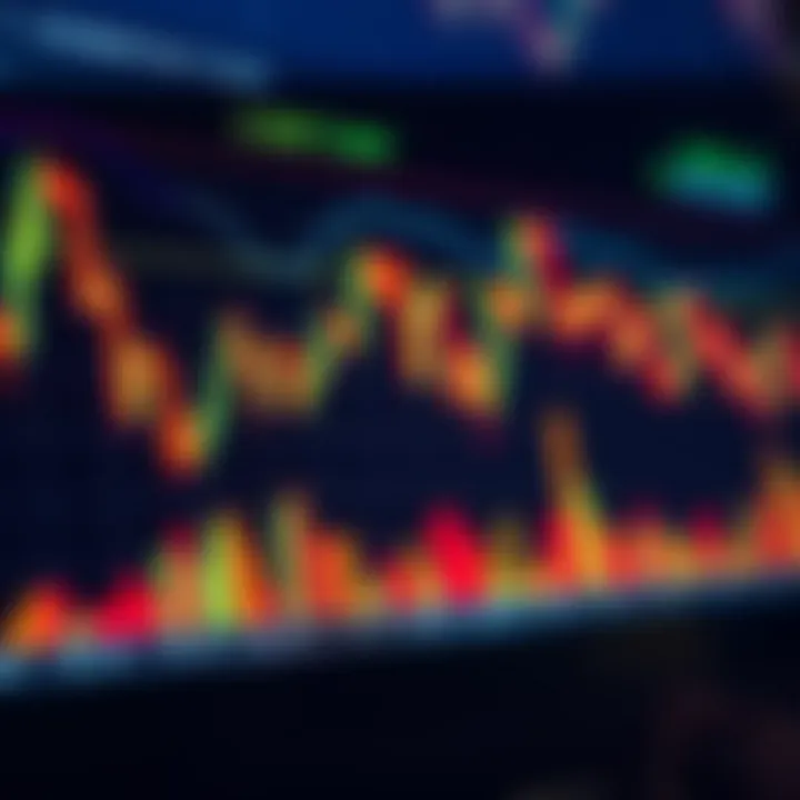 Graph showing binary options trading with candlestick patterns and fluctuating prices