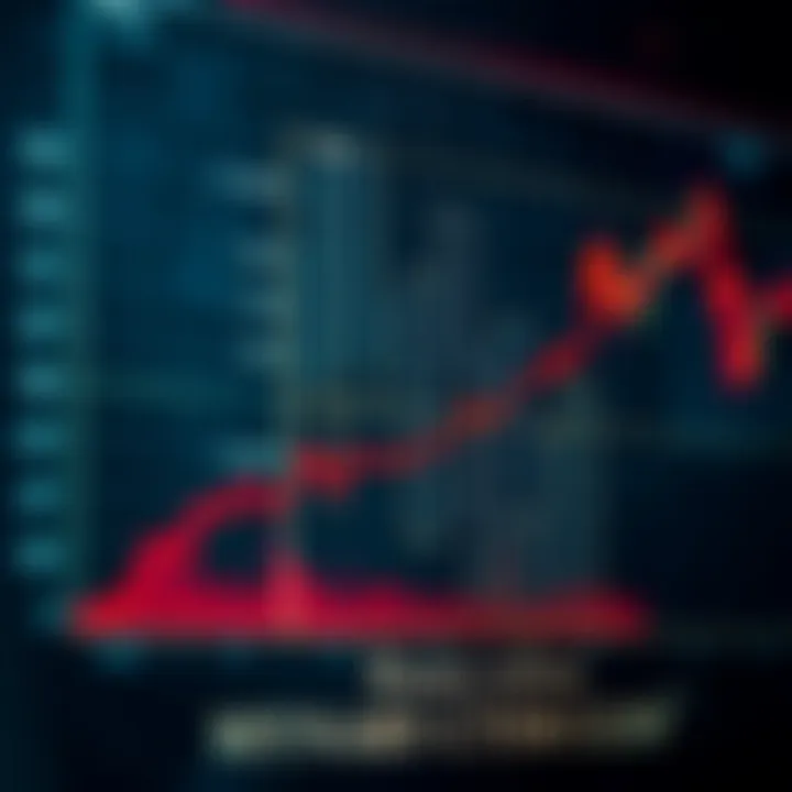 Graph illustrating the mechanism of CLM binary options trading with upward and downward trends