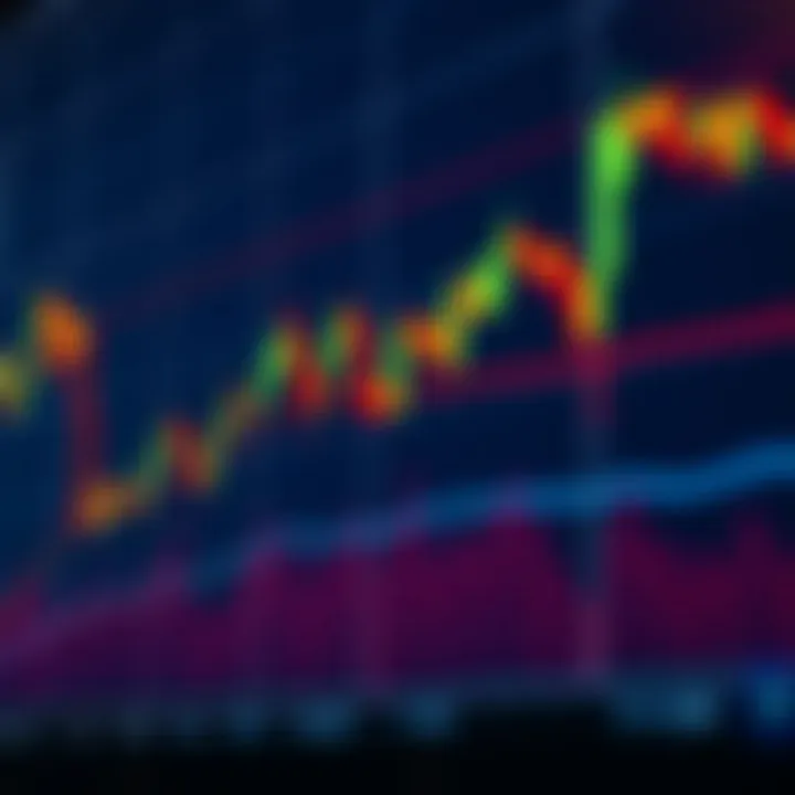 Candlestick chart showing price movements with key patterns highlighted for trading analysis