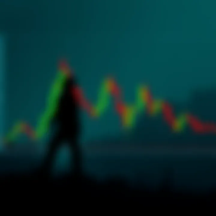 Pullback em Opções Binárias: Como Identificar e Usar
