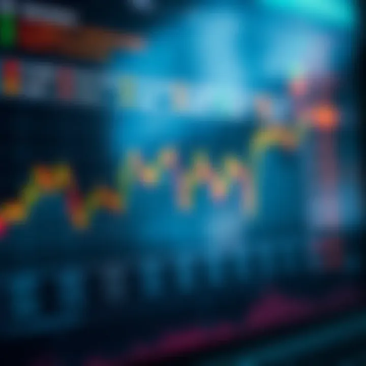Financial chart displaying key US economic indicators and market trends